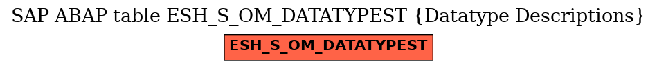 E-R Diagram for table ESH_S_OM_DATATYPEST (Datatype Descriptions)