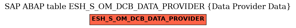 E-R Diagram for table ESH_S_OM_DCB_DATA_PROVIDER (Data Provider Data)