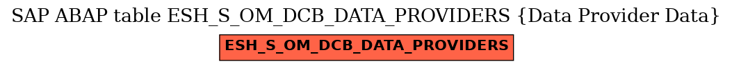E-R Diagram for table ESH_S_OM_DCB_DATA_PROVIDERS (Data Provider Data)