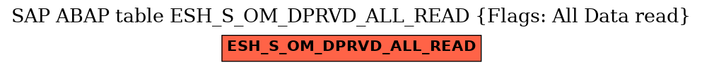 E-R Diagram for table ESH_S_OM_DPRVD_ALL_READ (Flags: All Data read)