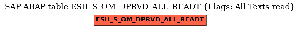 E-R Diagram for table ESH_S_OM_DPRVD_ALL_READT (Flags: All Texts read)