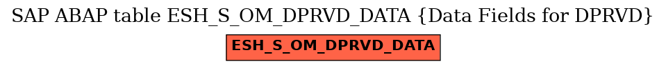 E-R Diagram for table ESH_S_OM_DPRVD_DATA (Data Fields for DPRVD)