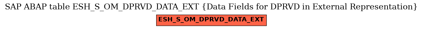 E-R Diagram for table ESH_S_OM_DPRVD_DATA_EXT (Data Fields for DPRVD in External Representation)