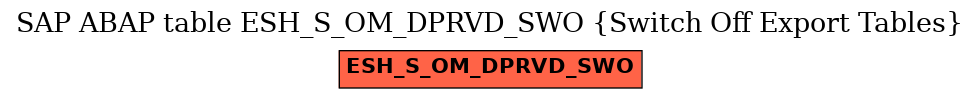 E-R Diagram for table ESH_S_OM_DPRVD_SWO (Switch Off Export Tables)