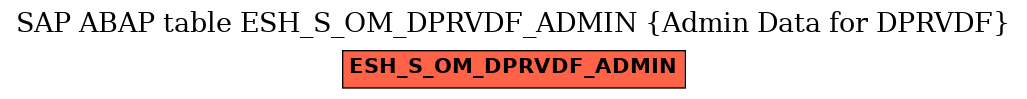 E-R Diagram for table ESH_S_OM_DPRVDF_ADMIN (Admin Data for DPRVDF)