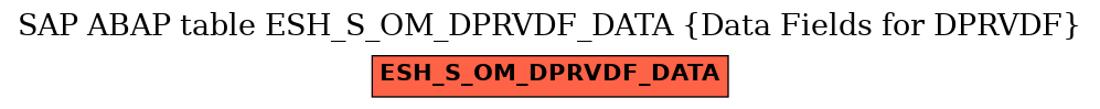 E-R Diagram for table ESH_S_OM_DPRVDF_DATA (Data Fields for DPRVDF)