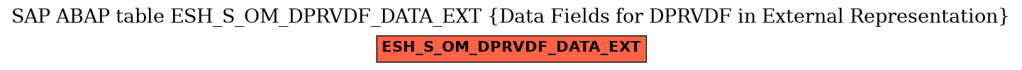 E-R Diagram for table ESH_S_OM_DPRVDF_DATA_EXT (Data Fields for DPRVDF in External Representation)