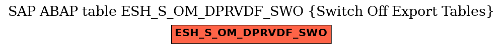 E-R Diagram for table ESH_S_OM_DPRVDF_SWO (Switch Off Export Tables)