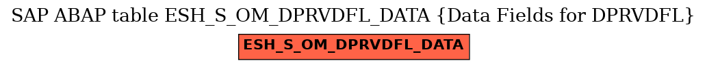 E-R Diagram for table ESH_S_OM_DPRVDFL_DATA (Data Fields for DPRVDFL)