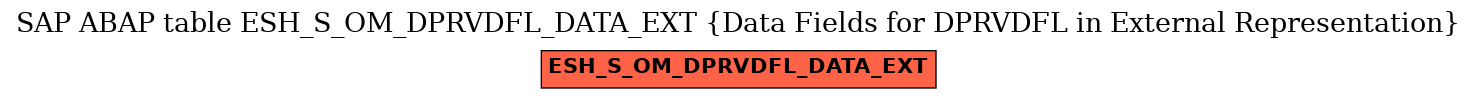 E-R Diagram for table ESH_S_OM_DPRVDFL_DATA_EXT (Data Fields for DPRVDFL in External Representation)