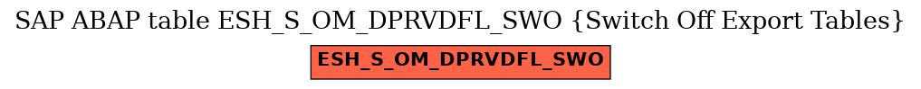 E-R Diagram for table ESH_S_OM_DPRVDFL_SWO (Switch Off Export Tables)