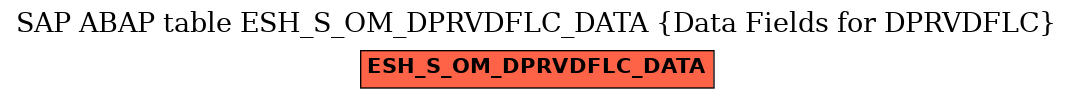 E-R Diagram for table ESH_S_OM_DPRVDFLC_DATA (Data Fields for DPRVDFLC)