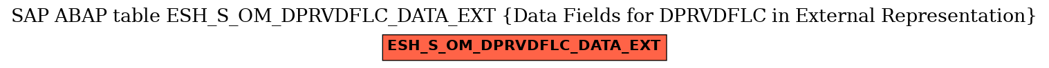 E-R Diagram for table ESH_S_OM_DPRVDFLC_DATA_EXT (Data Fields for DPRVDFLC in External Representation)