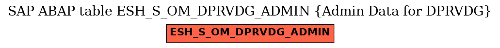 E-R Diagram for table ESH_S_OM_DPRVDG_ADMIN (Admin Data for DPRVDG)