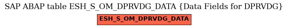 E-R Diagram for table ESH_S_OM_DPRVDG_DATA (Data Fields for DPRVDG)