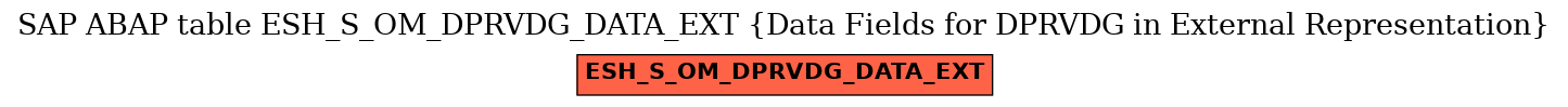 E-R Diagram for table ESH_S_OM_DPRVDG_DATA_EXT (Data Fields for DPRVDG in External Representation)