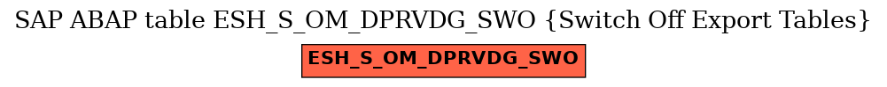 E-R Diagram for table ESH_S_OM_DPRVDG_SWO (Switch Off Export Tables)