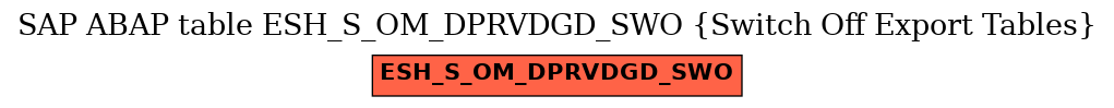 E-R Diagram for table ESH_S_OM_DPRVDGD_SWO (Switch Off Export Tables)