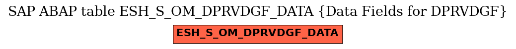 E-R Diagram for table ESH_S_OM_DPRVDGF_DATA (Data Fields for DPRVDGF)