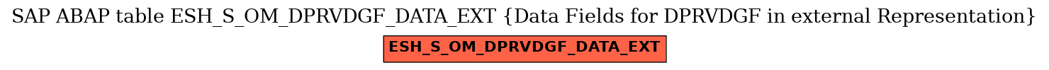 E-R Diagram for table ESH_S_OM_DPRVDGF_DATA_EXT (Data Fields for DPRVDGF in external Representation)