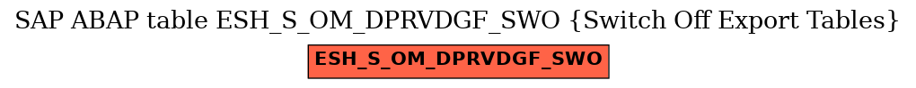 E-R Diagram for table ESH_S_OM_DPRVDGF_SWO (Switch Off Export Tables)