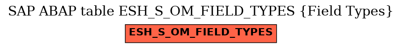 E-R Diagram for table ESH_S_OM_FIELD_TYPES (Field Types)