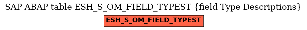 E-R Diagram for table ESH_S_OM_FIELD_TYPEST (field Type Descriptions)