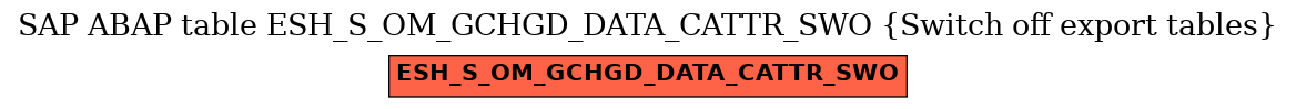 E-R Diagram for table ESH_S_OM_GCHGD_DATA_CATTR_SWO (Switch off export tables)