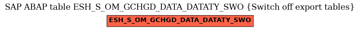 E-R Diagram for table ESH_S_OM_GCHGD_DATA_DATATY_SWO (Switch off export tables)