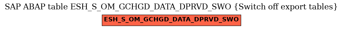 E-R Diagram for table ESH_S_OM_GCHGD_DATA_DPRVD_SWO (Switch off export tables)