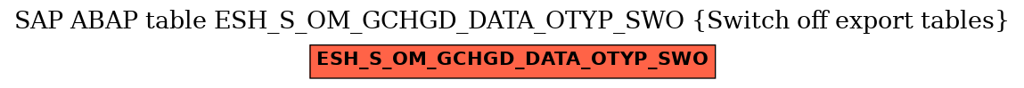 E-R Diagram for table ESH_S_OM_GCHGD_DATA_OTYP_SWO (Switch off export tables)