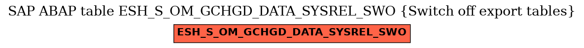 E-R Diagram for table ESH_S_OM_GCHGD_DATA_SYSREL_SWO (Switch off export tables)