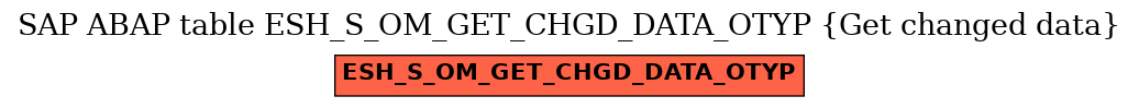 E-R Diagram for table ESH_S_OM_GET_CHGD_DATA_OTYP (Get changed data)