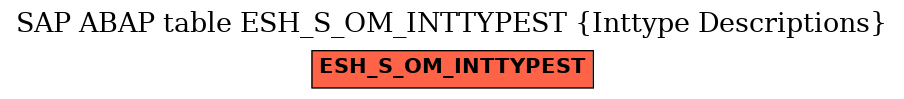 E-R Diagram for table ESH_S_OM_INTTYPEST (Inttype Descriptions)