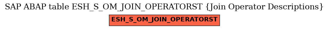 E-R Diagram for table ESH_S_OM_JOIN_OPERATORST (Join Operator Descriptions)