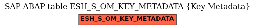 E-R Diagram for table ESH_S_OM_KEY_METADATA (Key Metadata)