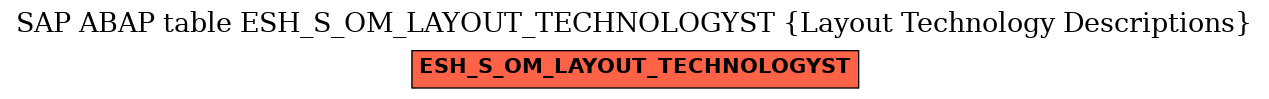 E-R Diagram for table ESH_S_OM_LAYOUT_TECHNOLOGYST (Layout Technology Descriptions)