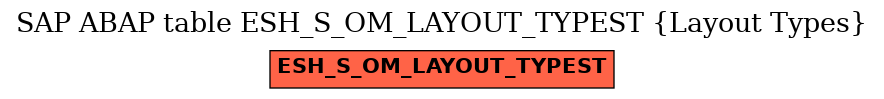 E-R Diagram for table ESH_S_OM_LAYOUT_TYPEST (Layout Types)