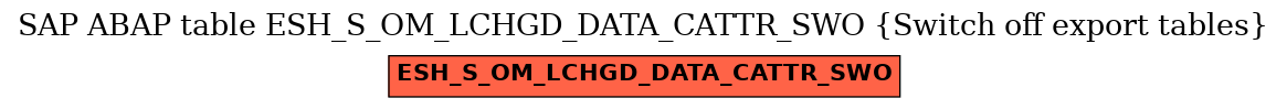 E-R Diagram for table ESH_S_OM_LCHGD_DATA_CATTR_SWO (Switch off export tables)
