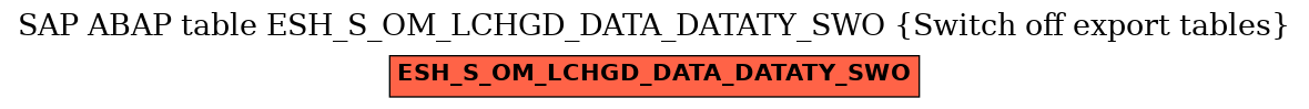 E-R Diagram for table ESH_S_OM_LCHGD_DATA_DATATY_SWO (Switch off export tables)