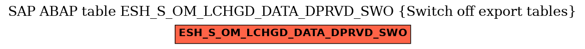 E-R Diagram for table ESH_S_OM_LCHGD_DATA_DPRVD_SWO (Switch off export tables)