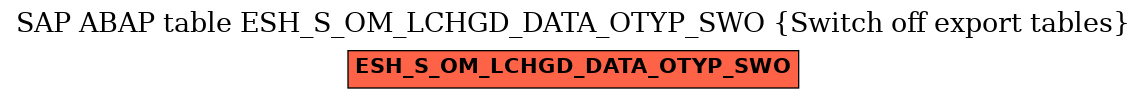 E-R Diagram for table ESH_S_OM_LCHGD_DATA_OTYP_SWO (Switch off export tables)