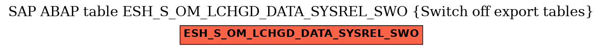 E-R Diagram for table ESH_S_OM_LCHGD_DATA_SYSREL_SWO (Switch off export tables)