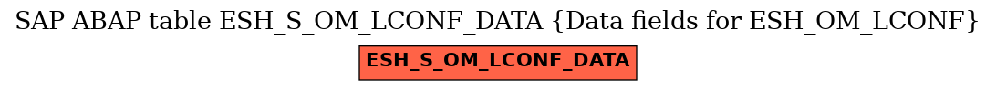 E-R Diagram for table ESH_S_OM_LCONF_DATA (Data fields for ESH_OM_LCONF)