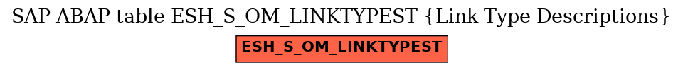 E-R Diagram for table ESH_S_OM_LINKTYPEST (Link Type Descriptions)