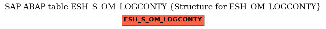 E-R Diagram for table ESH_S_OM_LOGCONTY (Structure for ESH_OM_LOGCONTY)