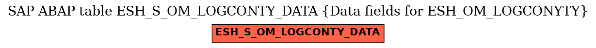 E-R Diagram for table ESH_S_OM_LOGCONTY_DATA (Data fields for ESH_OM_LOGCONYTY)