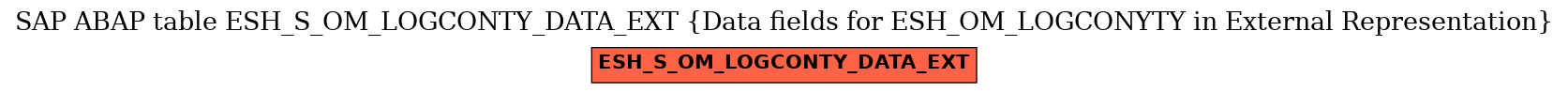 E-R Diagram for table ESH_S_OM_LOGCONTY_DATA_EXT (Data fields for ESH_OM_LOGCONYTY in External Representation)