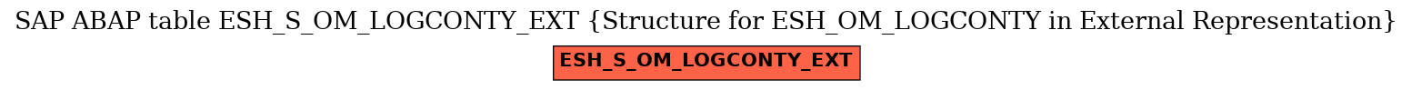 E-R Diagram for table ESH_S_OM_LOGCONTY_EXT (Structure for ESH_OM_LOGCONTY in External Representation)