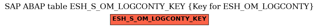 E-R Diagram for table ESH_S_OM_LOGCONTY_KEY (Key for ESH_OM_LOGCONTY)
